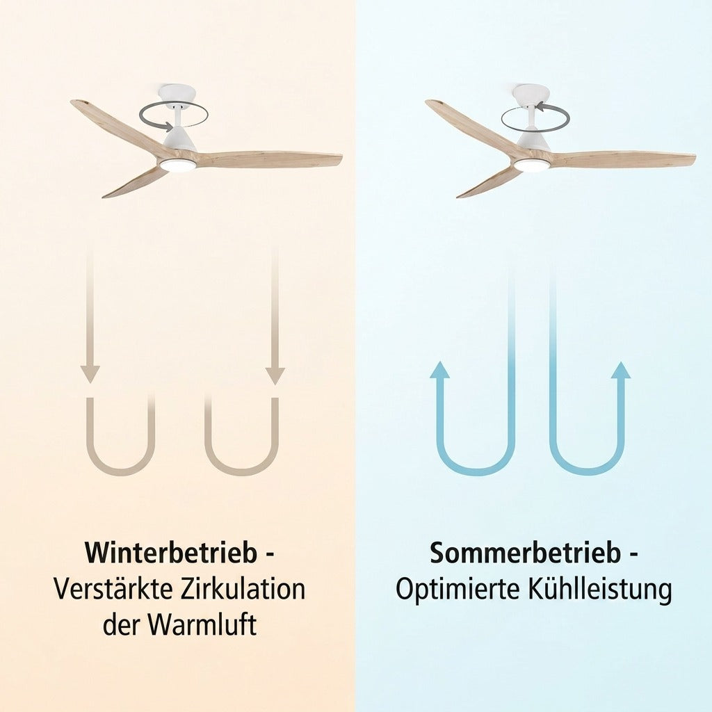 Komfort das ganze Jahr über, Effizienz bei jeder Umdrehung.